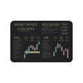 Smart Money Concepts Desk Mat — Trading Charts & Killzones Reference