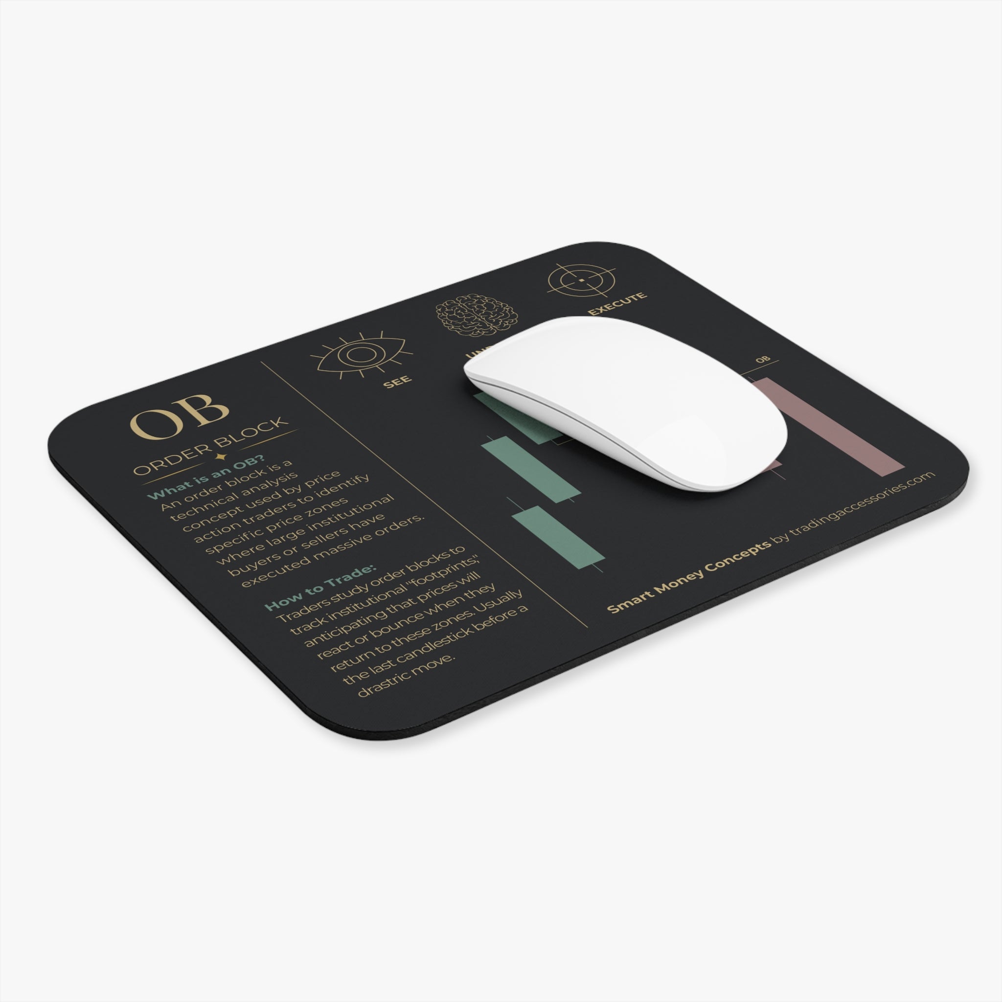 Order Block chart mouse pad | Stock Trading candlestick pattern desk mat