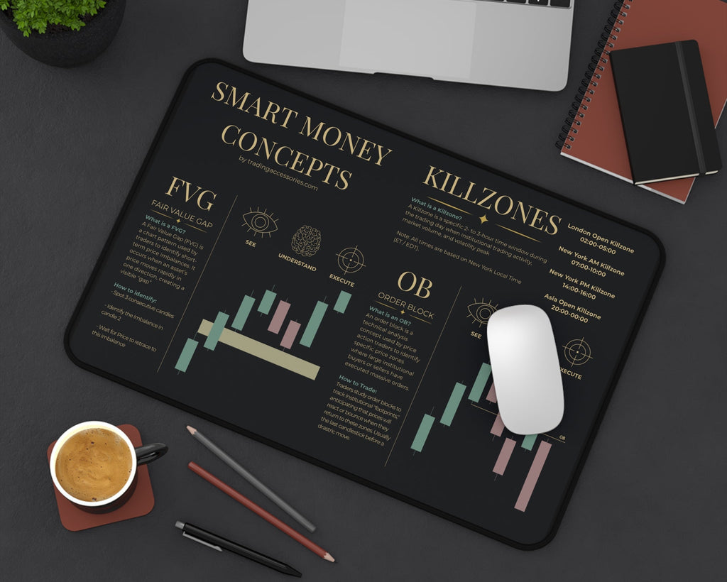 Smart Money Concepts Desk Mat — Trading Charts & Killzones Reference