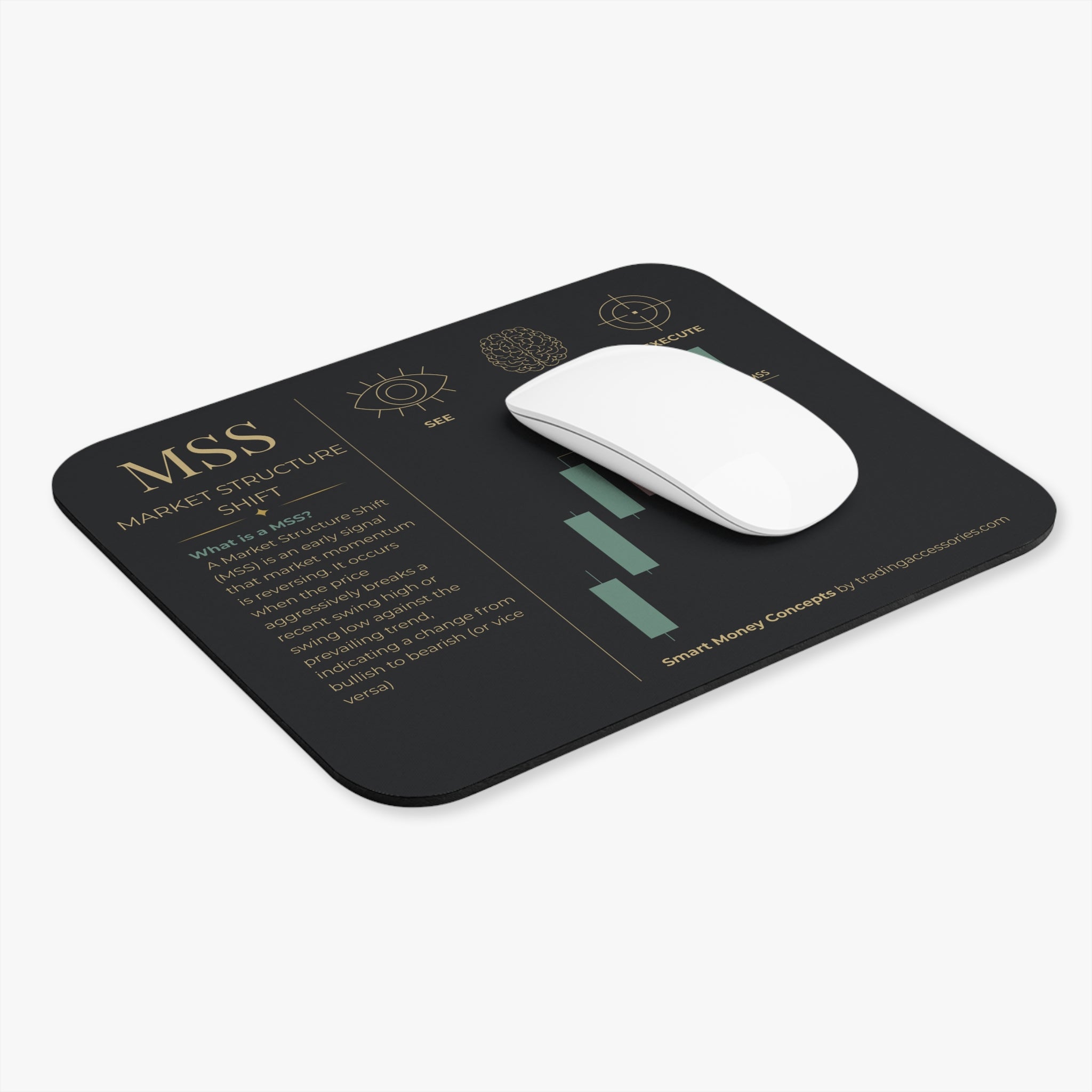 Market Structure Shift chart mouse pad | Stock Trading candlestick pattern desk mat