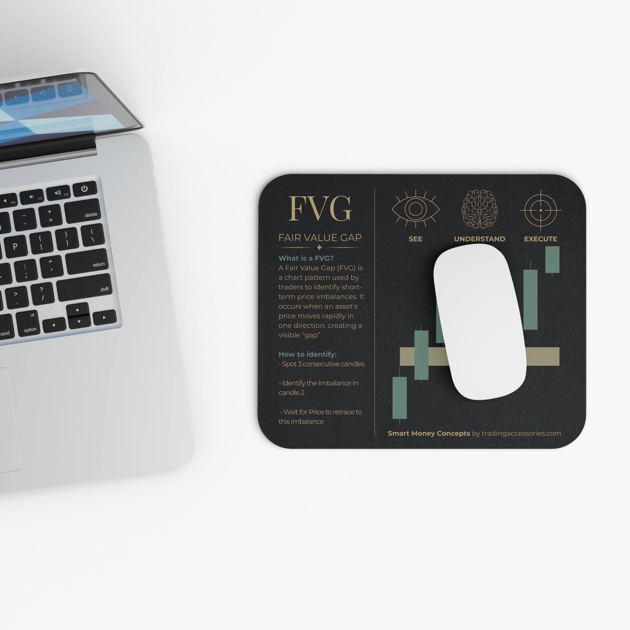 Fair Value Gap chart mouse pad | Stock Trading candlestick pattern desk mat