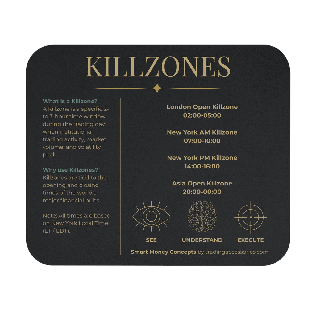 KILLZONES chart mouse pad | Stock Trading candlestick pattern desk mat