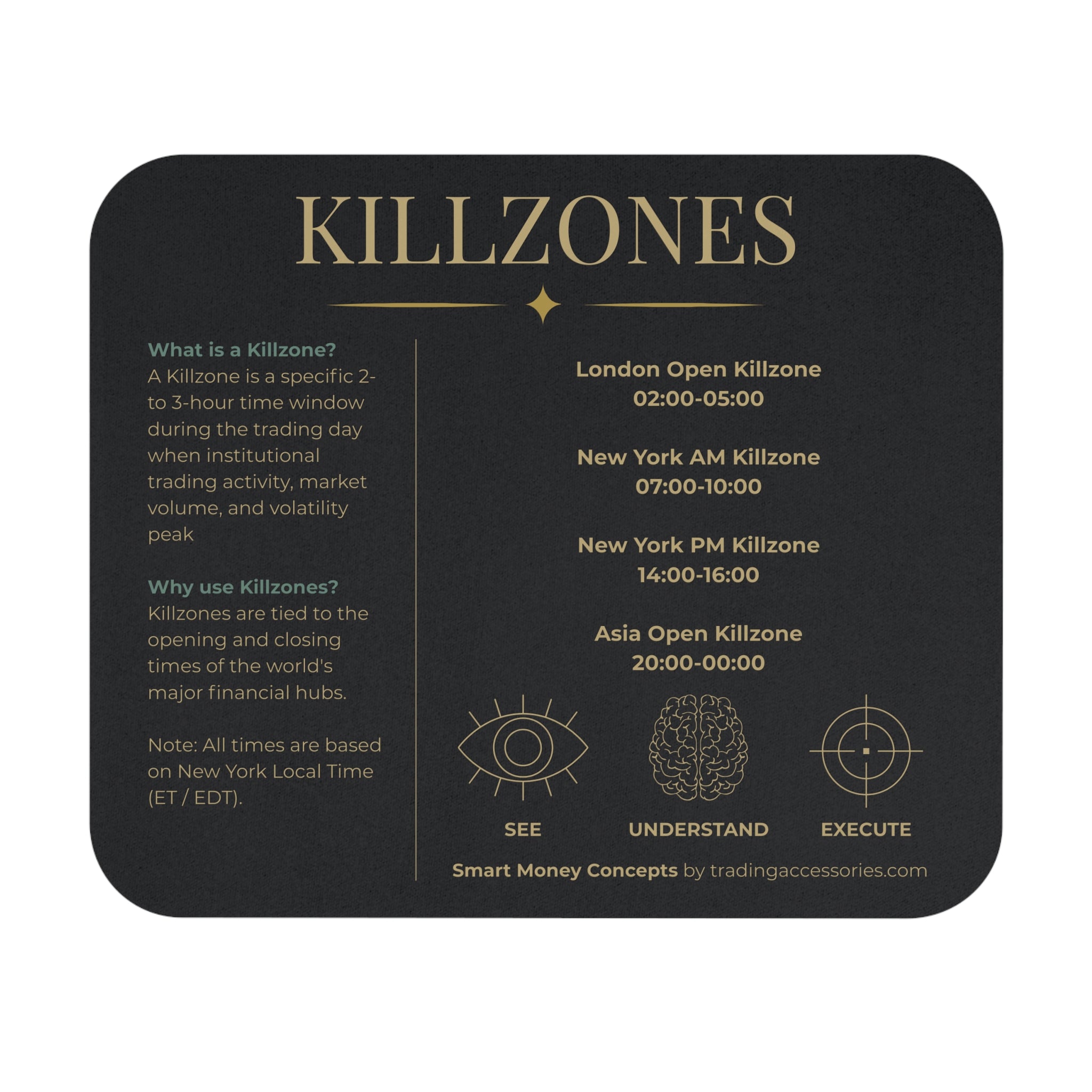KILLZONES chart mouse pad | Stock Trading candlestick pattern desk mat