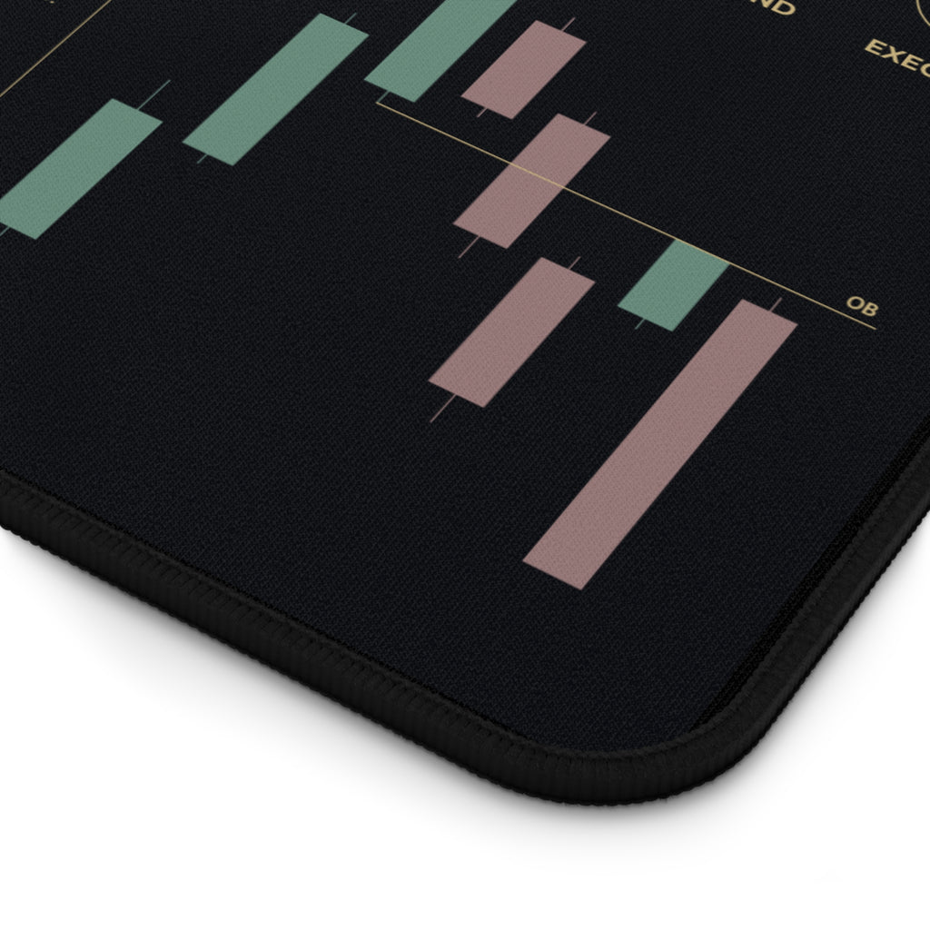 Smart Money Concepts Desk Mat — Trading Charts & Killzones Reference