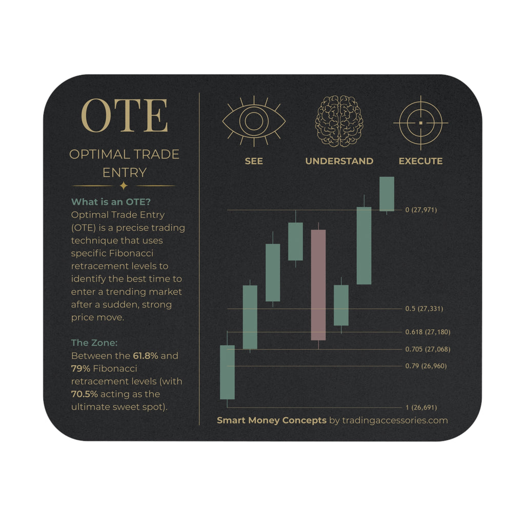 Optimal Trade Entry chart mouse pad | Stock Trading candlestick pattern desk mat