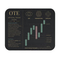 Optimal Trade Entry chart mouse pad | Stock Trading candlestick pattern desk mat
