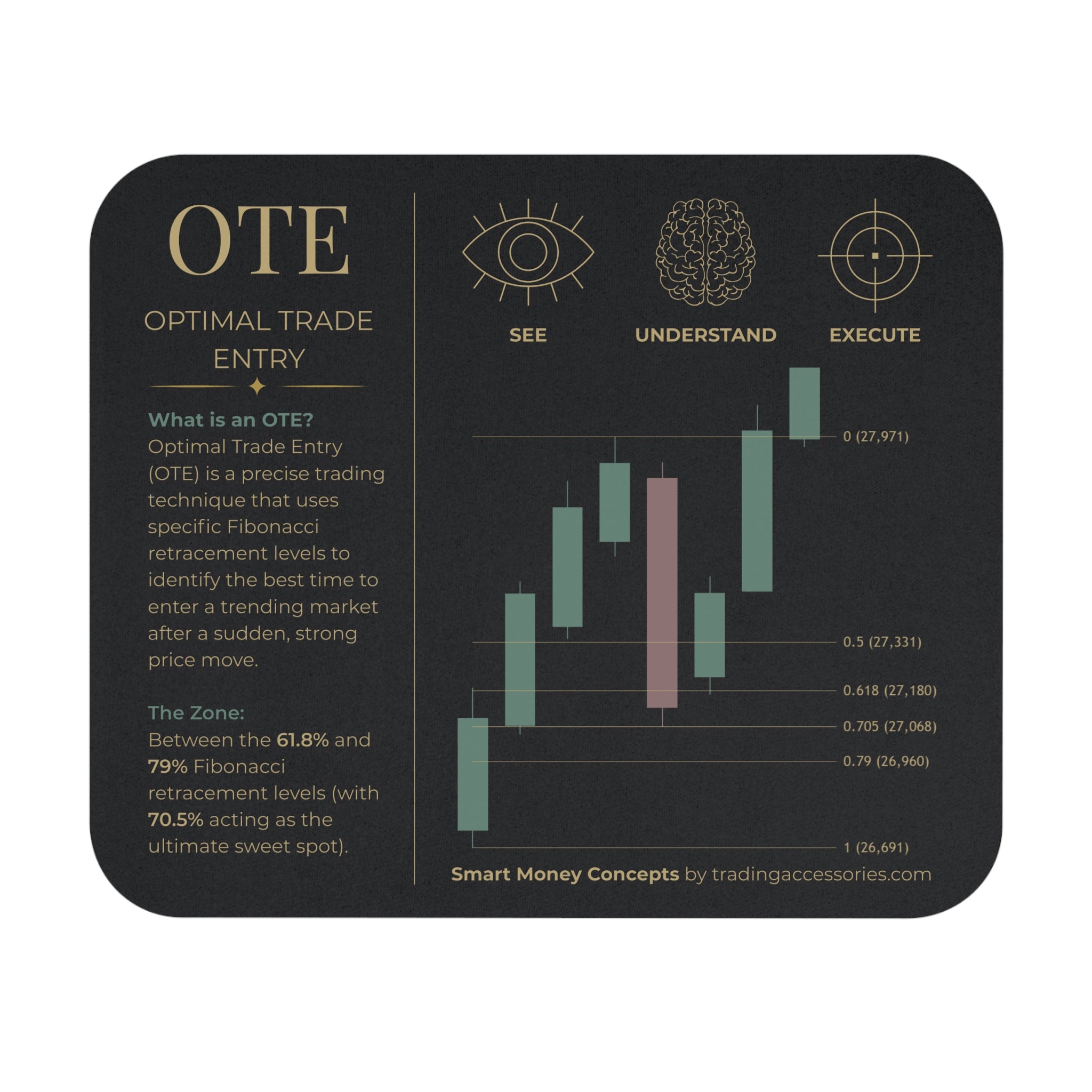 Optimal Trade Entry chart mouse pad | Stock Trading candlestick pattern desk mat