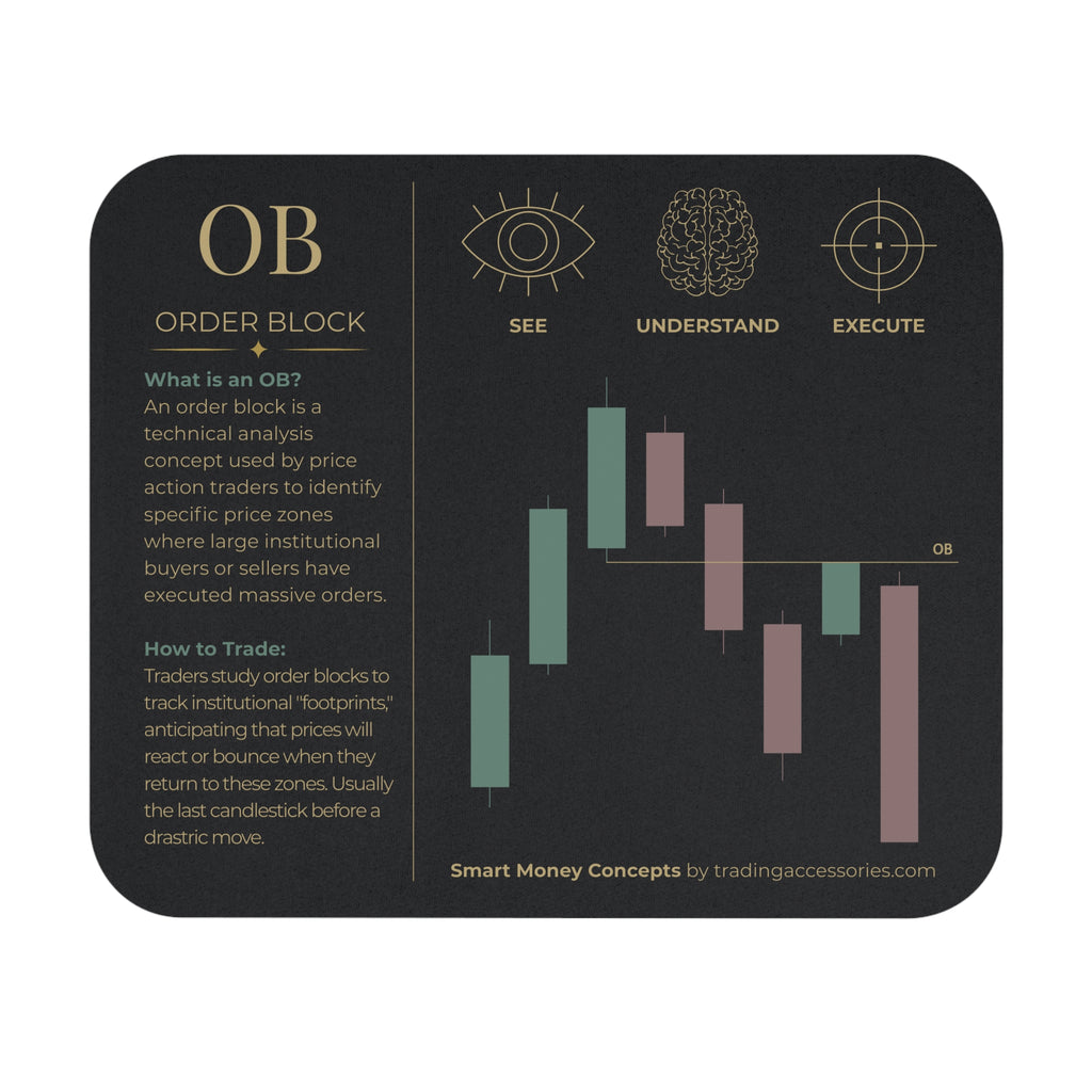 Order Block chart mouse pad | Stock Trading candlestick pattern desk mat