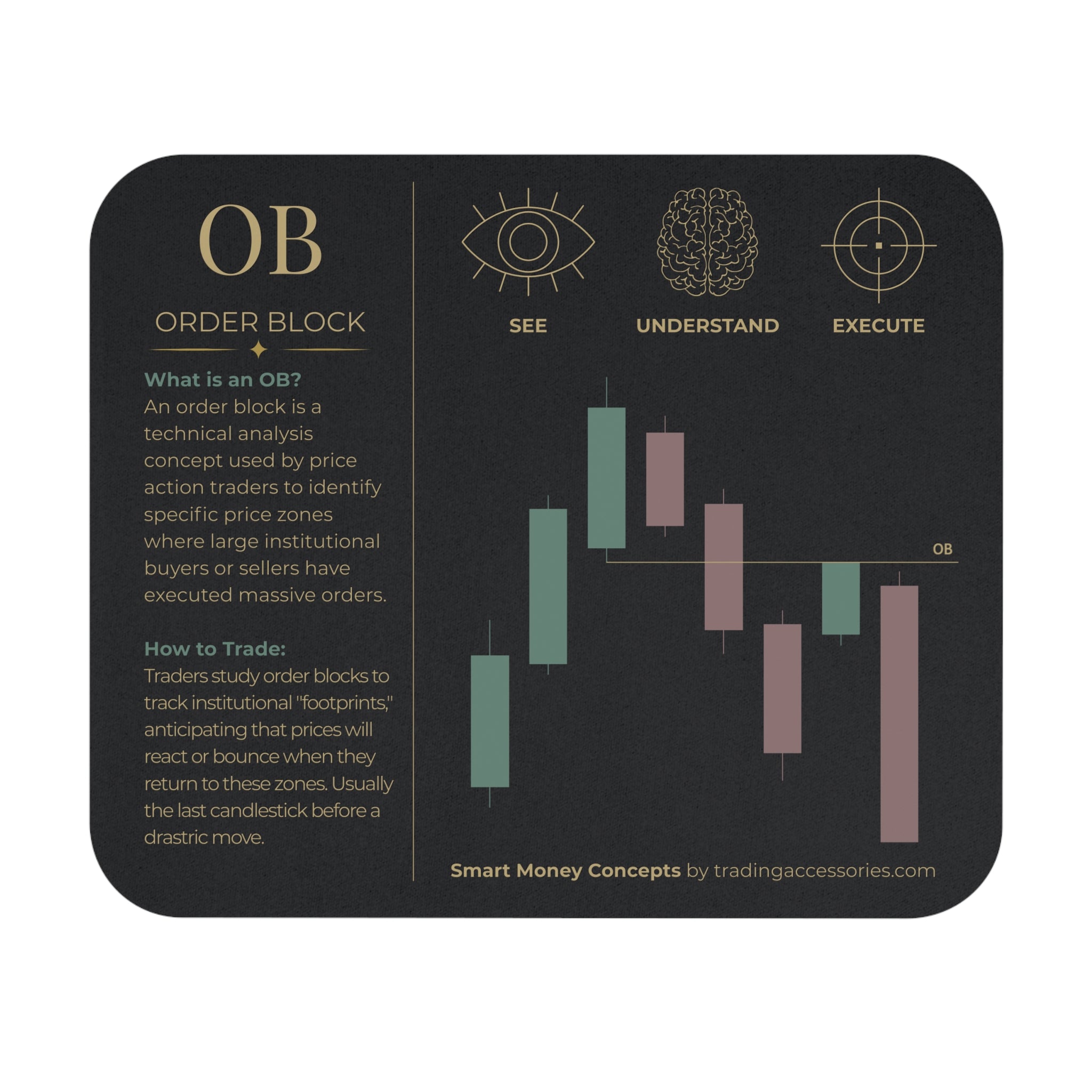 Order Block chart mouse pad | Stock Trading candlestick pattern desk mat