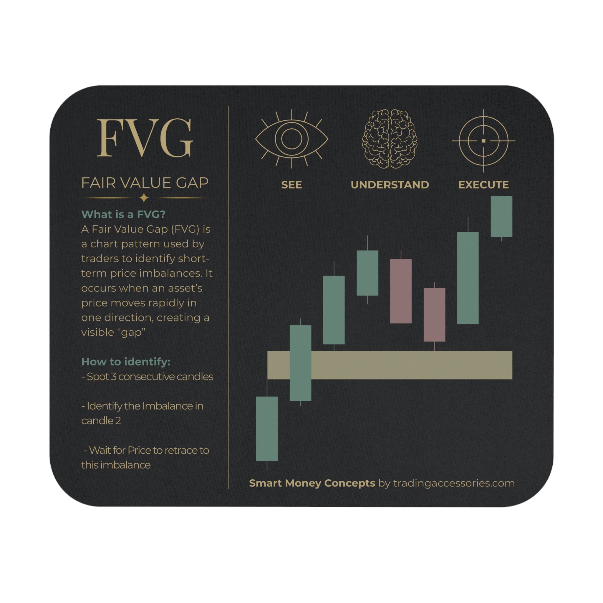 Fair Value Gap chart mouse pad | Stock Trading candlestick pattern desk mat