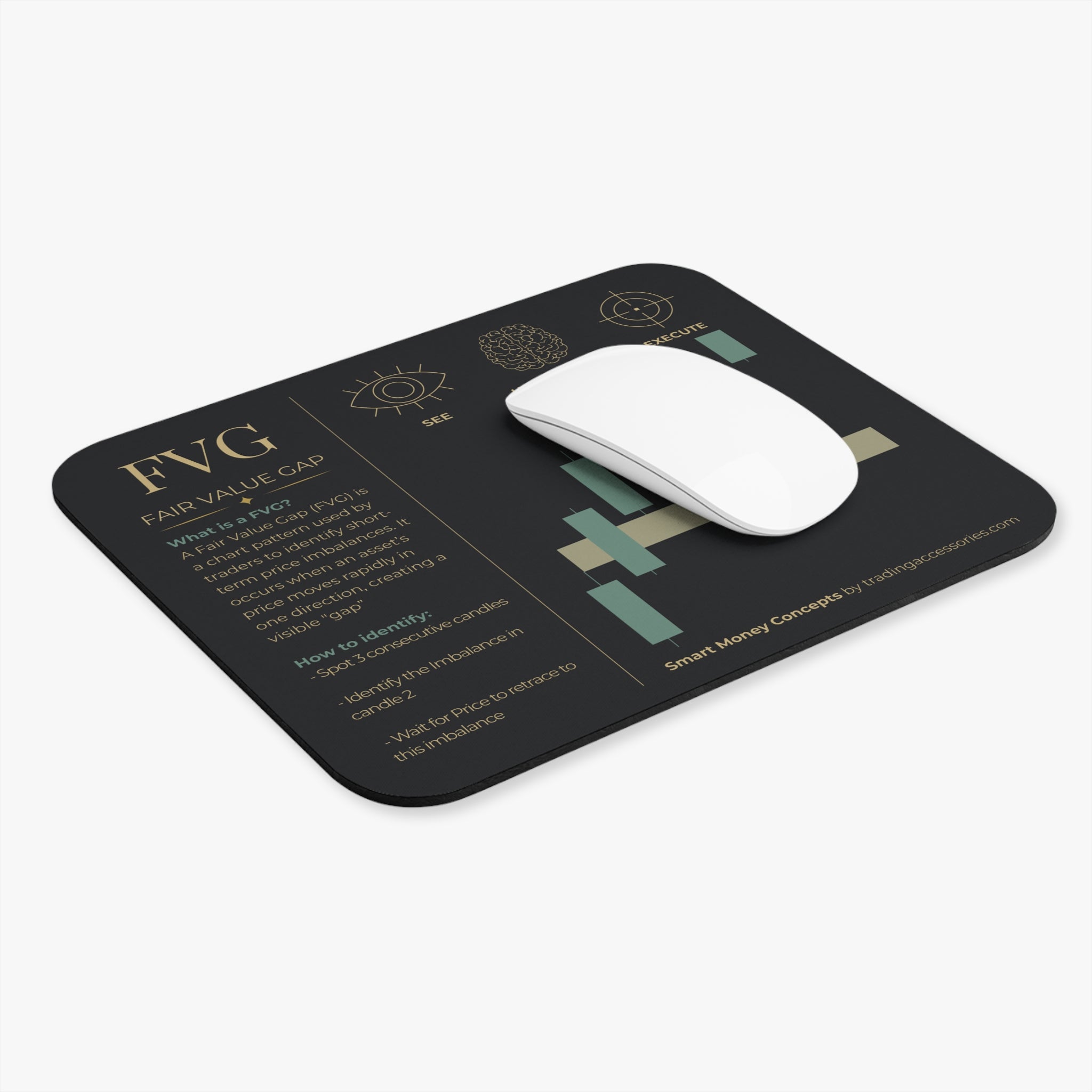 Fair Value Gap chart mouse pad | Stock Trading candlestick pattern desk mat